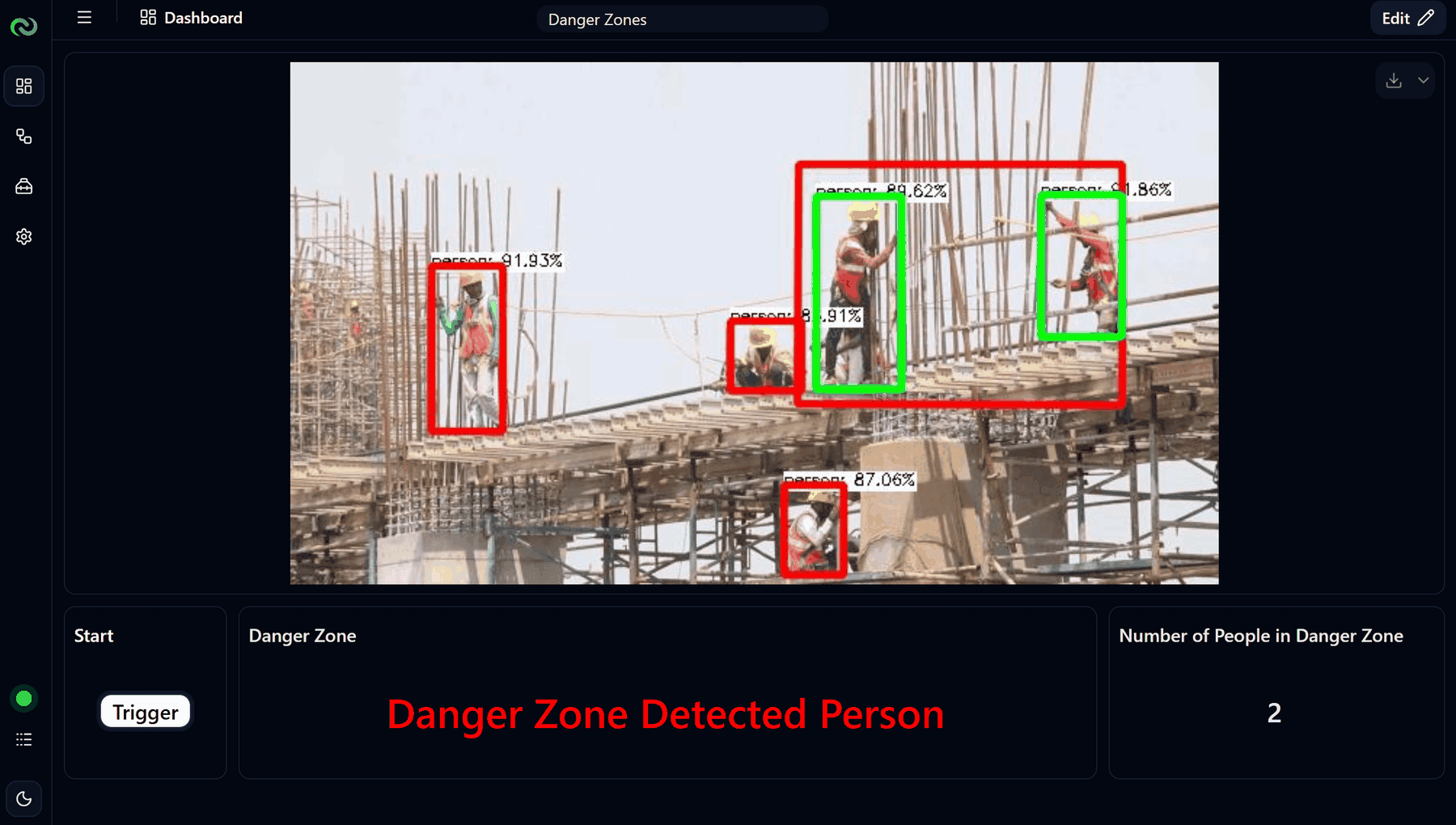 A Nara dashboard showing a person inside a danger zone